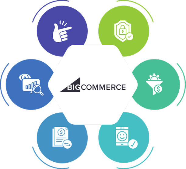 BigCommerce Development