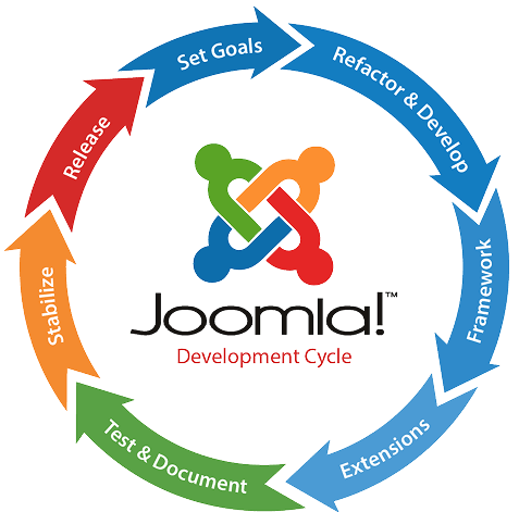 Why Choose Joomla?