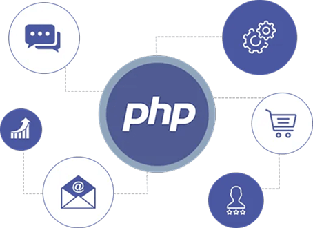 Key Features of PHP